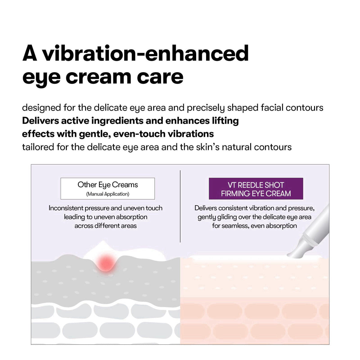 VT COSMETICS Reedle Shot Firming Eye Cream 0 50 fl oz 15ml