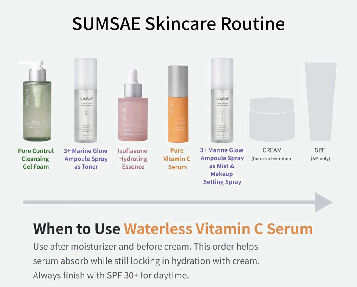 Pure Vitamin C Serum