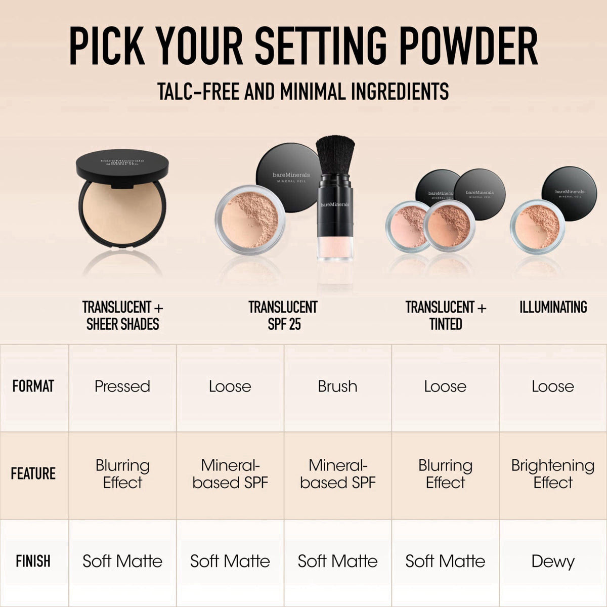 bareMinerals Well Rested Under Eye Brightener, 0.07 oz – back view and specifications