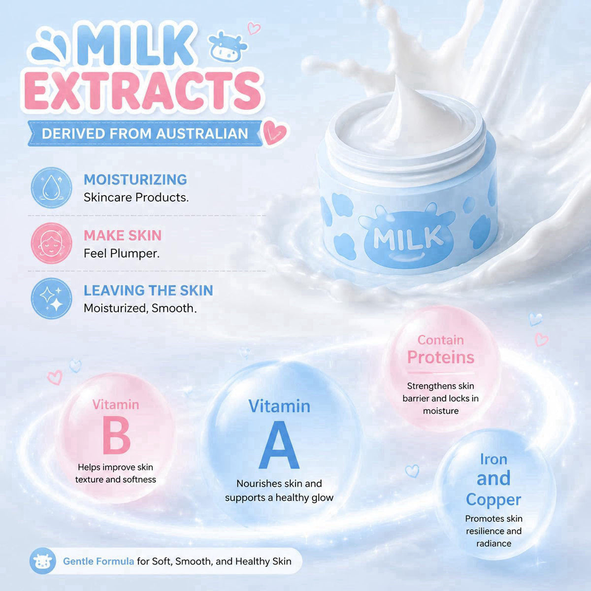 Milk Skin Care Set for Kids Teens 12 IN 1 Moisturizing Milk