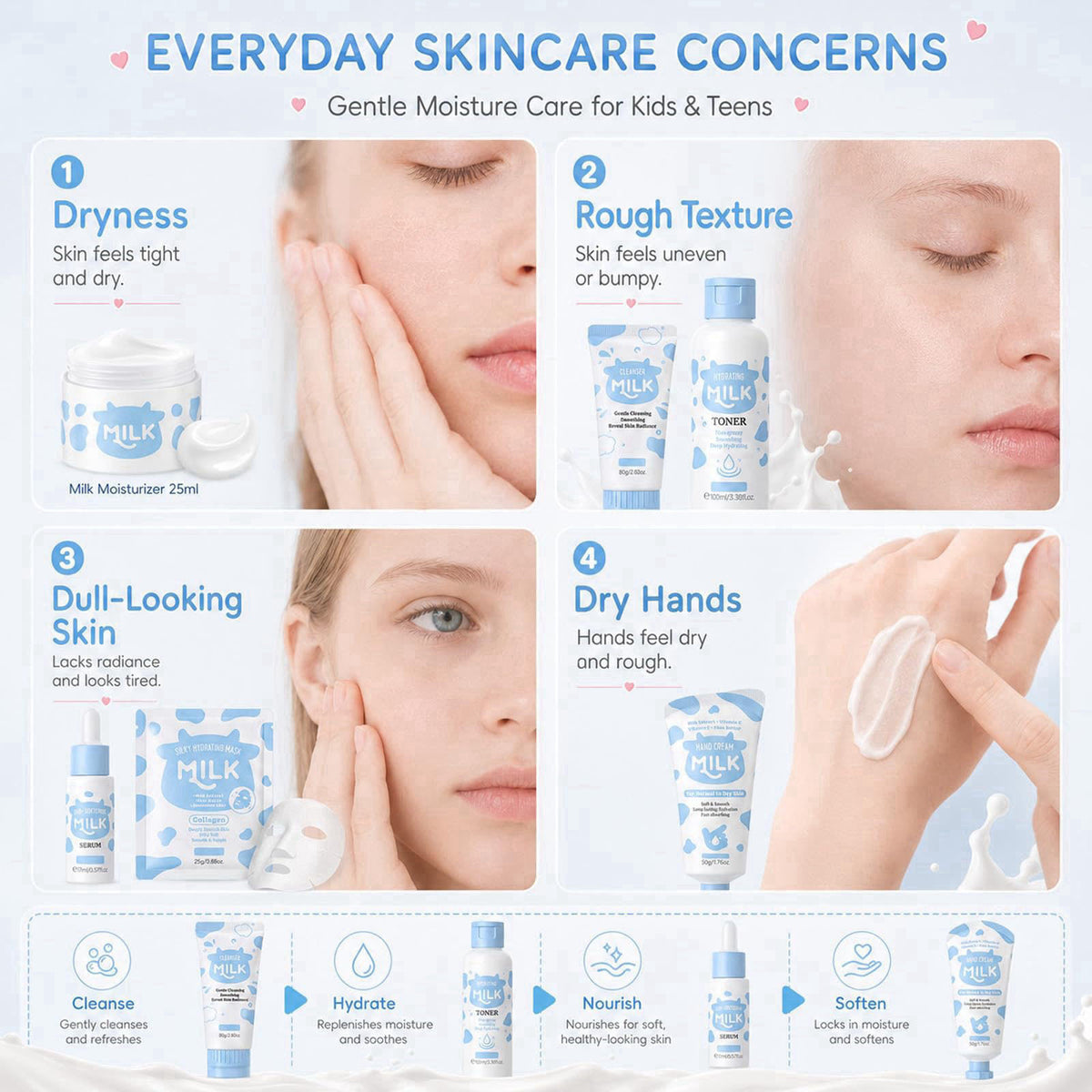Milk Skin Care Set for Kids Teens 12 IN 1 Moisturizing Milk