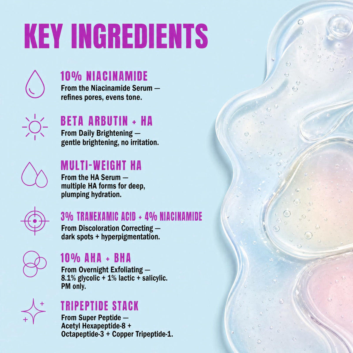 Good Molecules The Super Serums Discovery Set 6 Mini Serums