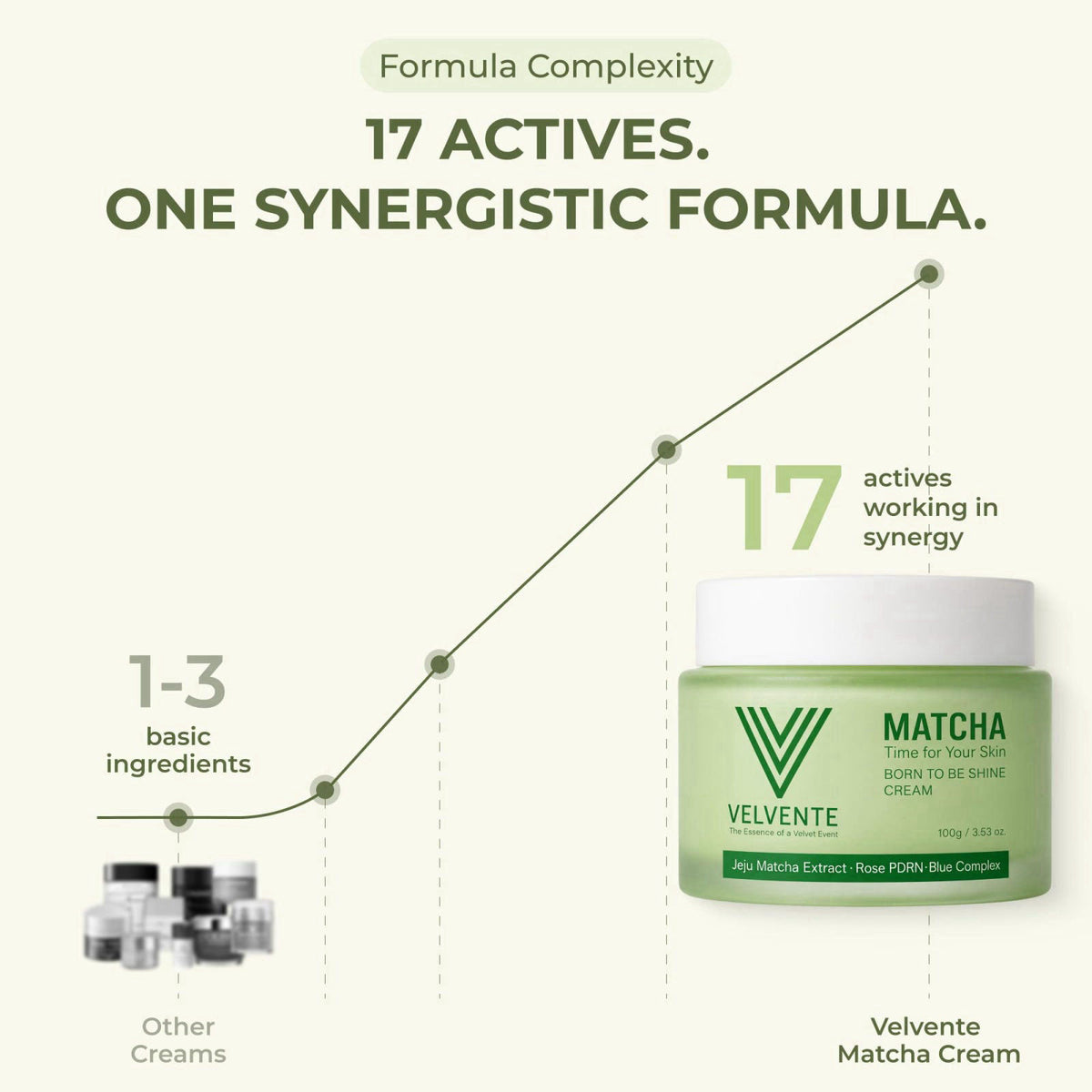 VELVENTE Matcha PDRN Korean Anti-Aging Firming Moisturizer, Dark Spot Cream – back view and specifications