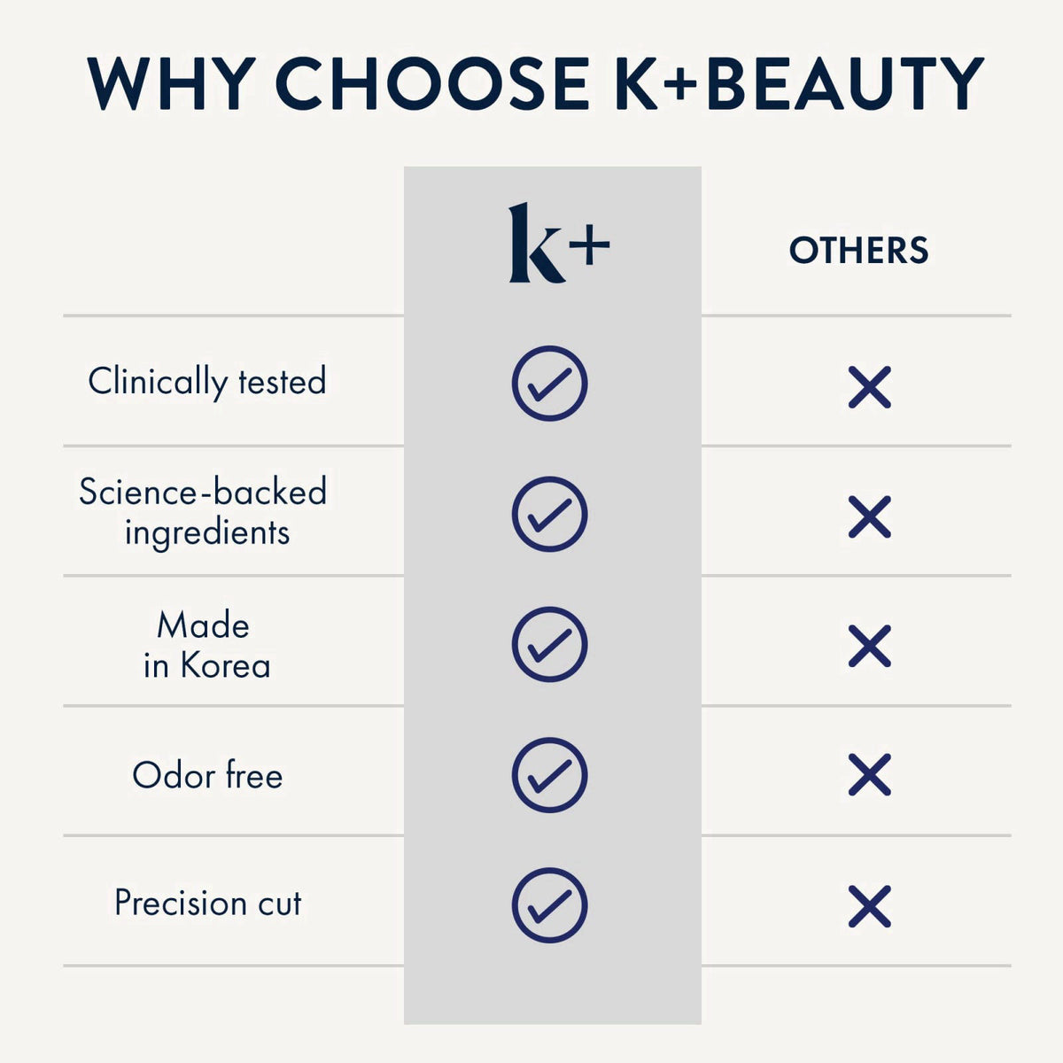 k Korean Wrinkle Patches for Forehead Frown Lines Crow s by KPLUS — view 6