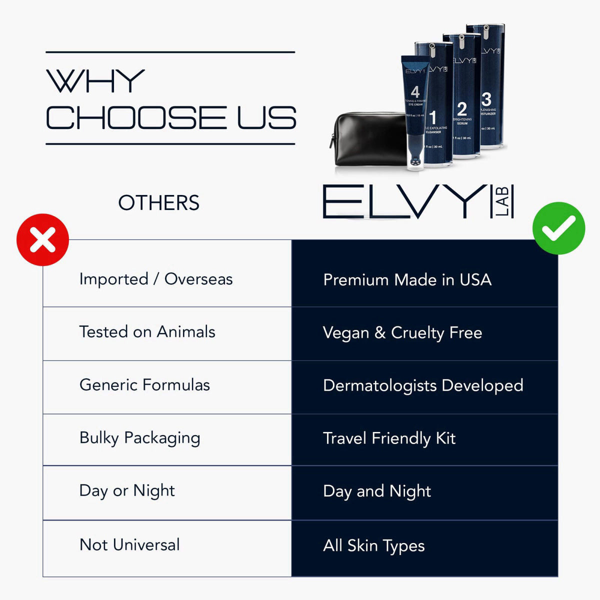 4 in 1 Skincare Set for Men and Women Complete Face Care Kit by ELVY Lab — view 4