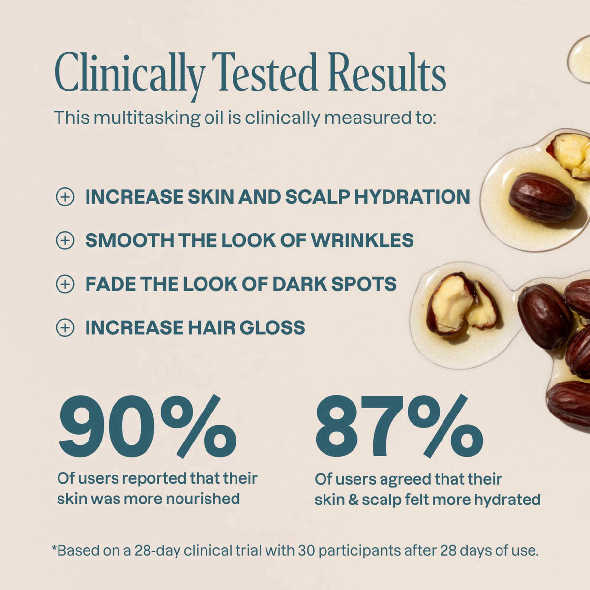 Cliganic Organic Jojoba Oil 100 Cold Pressed for Face Hair