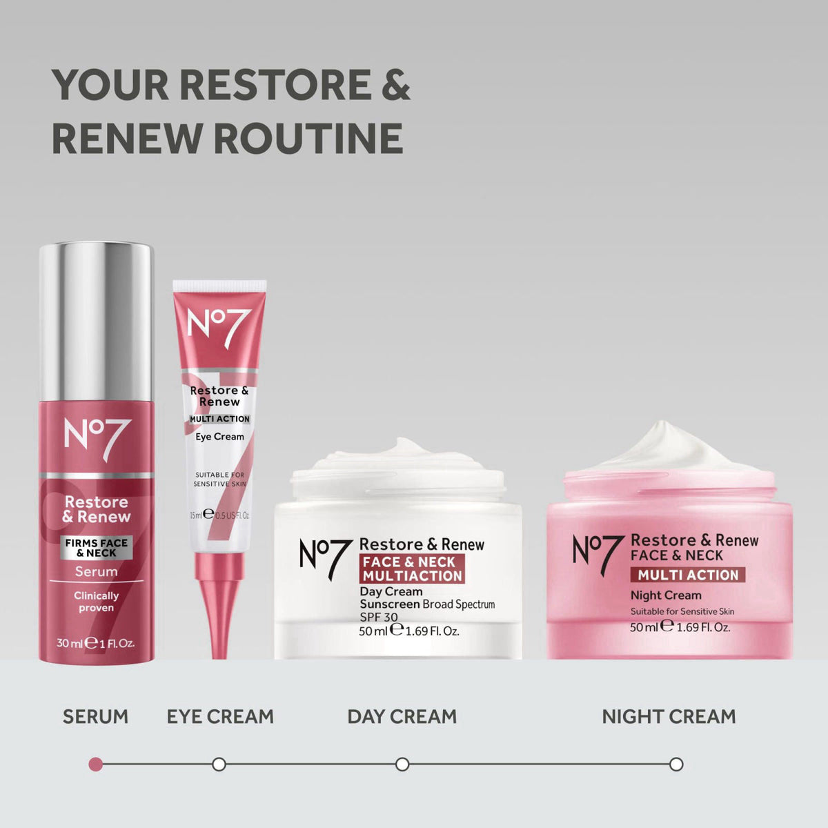 No7 – Serums on display