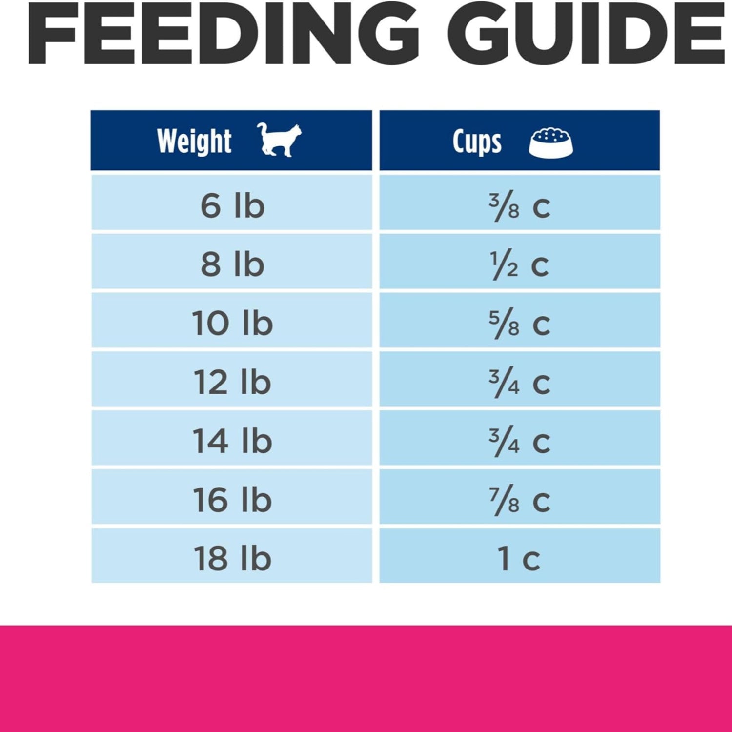 HILL'S PRESCRIPTION DIET Gastrointestinal Biome Stress Digestive/Fiber dog food bag showing product packaging with label details.