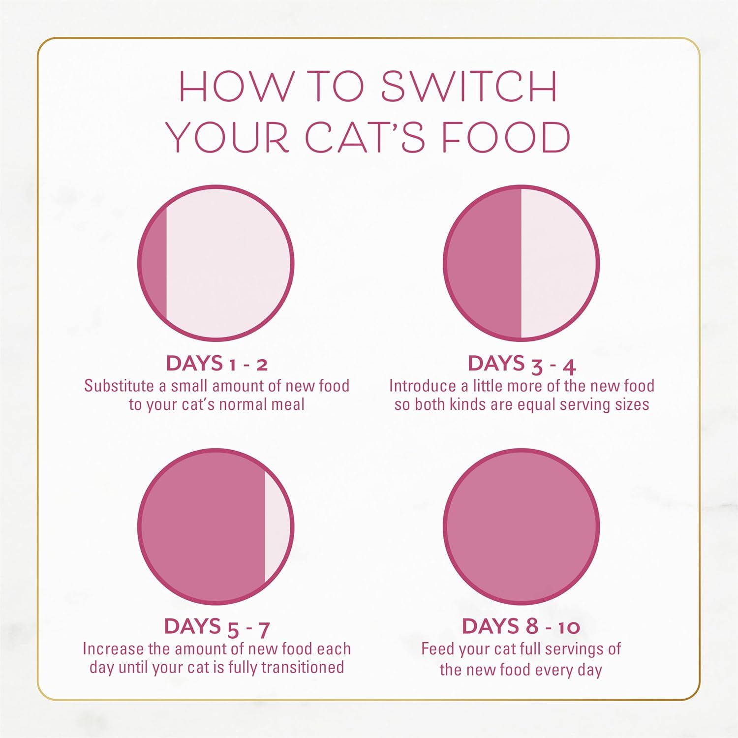 Bag of Fancy Feast dry cat food with filet mignon flavor, seafood, and shrimp, 12 lb. bag.