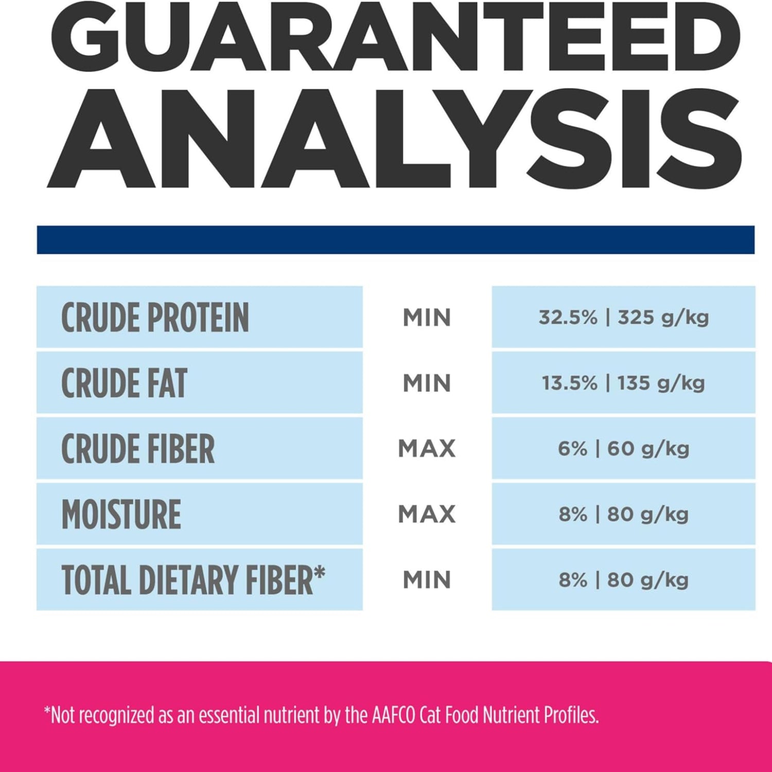 HILL'S Prescription Diet Gastrointestinal Biome Stress Digestive and Fiber supplement, showing the product packaging and container.