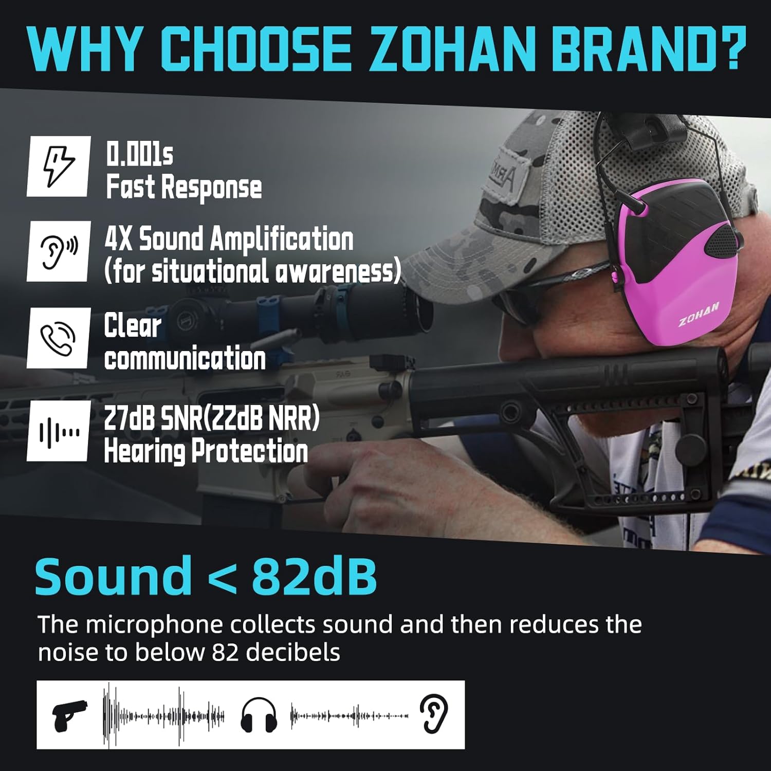 ZOHAN EM054 electronic ear protection for shooting range with adjustable headband and noise-canceling ear cups.