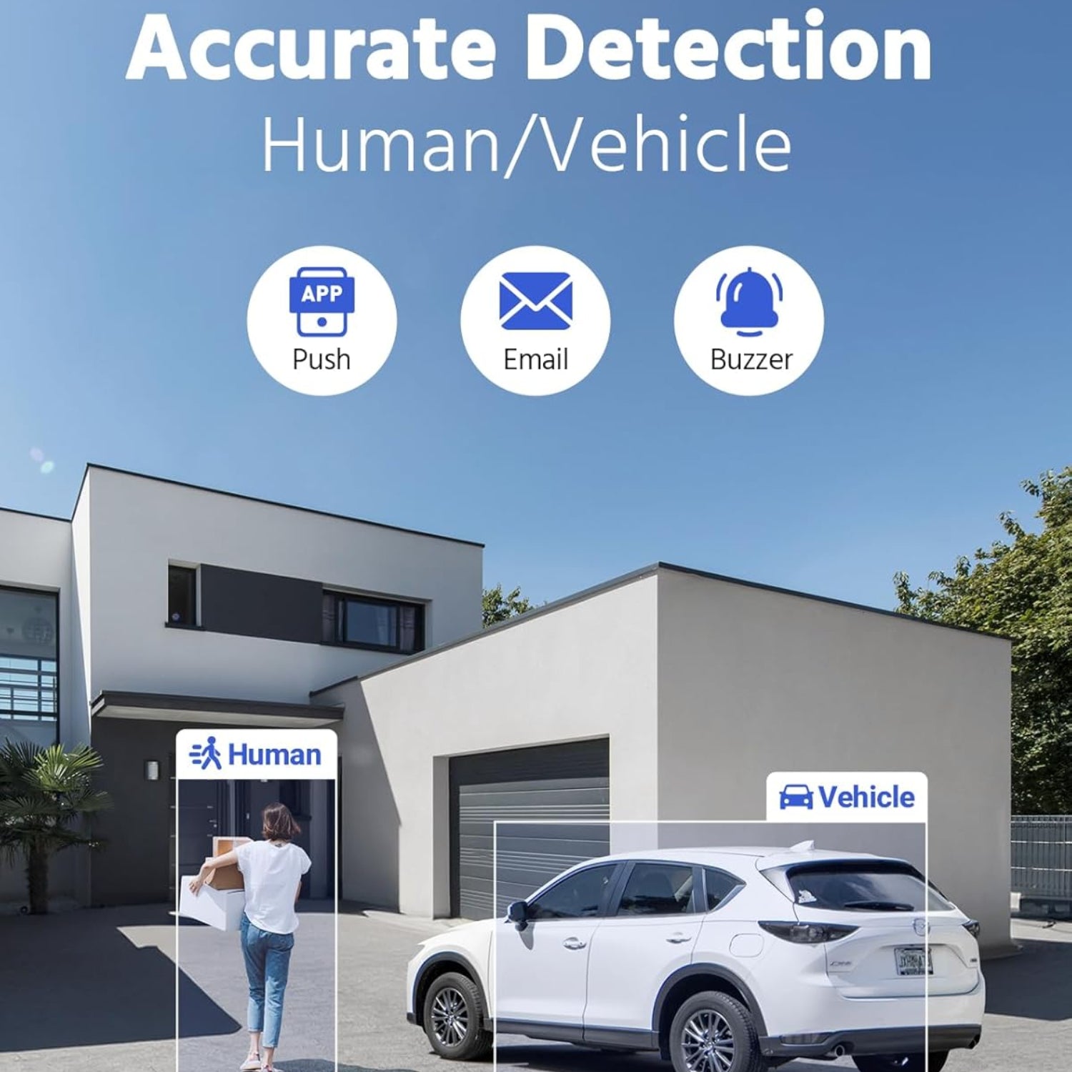 Automated security system with human and vehicle detection in front of a modern house.