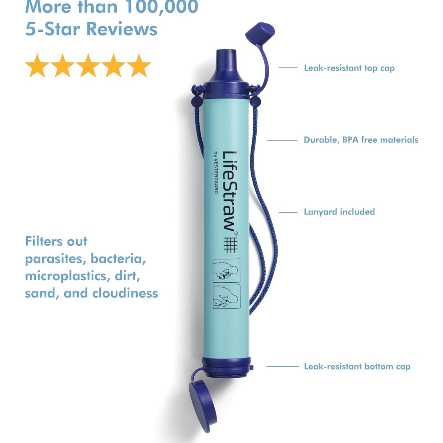 LifeStraw Personal Water Purifier for Hiking, Camping, Travel, and Emergency Preparedness