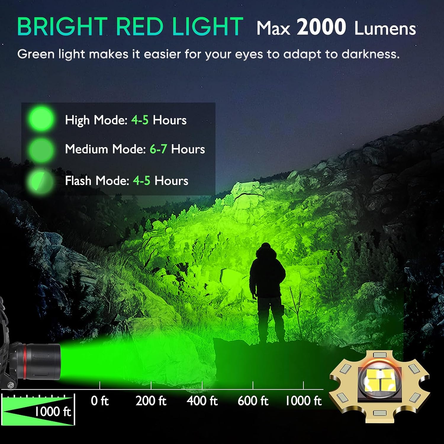 WINDFIRE Green Light Headlamp Rechargeable Green Light Headlight for Hunting