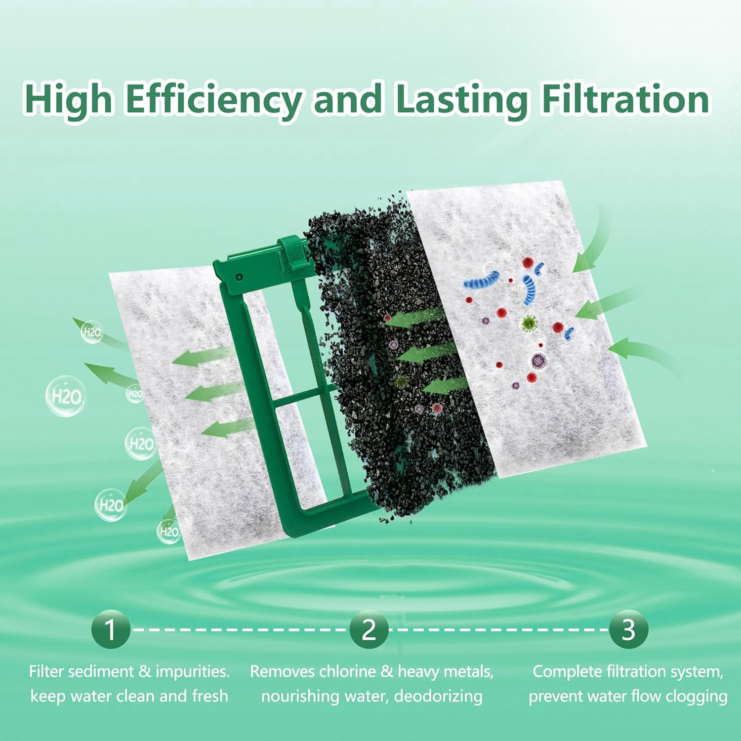 Six Pewyoke aquarium filter cartridges compatible with Whisper power filters, shown in a clear image.