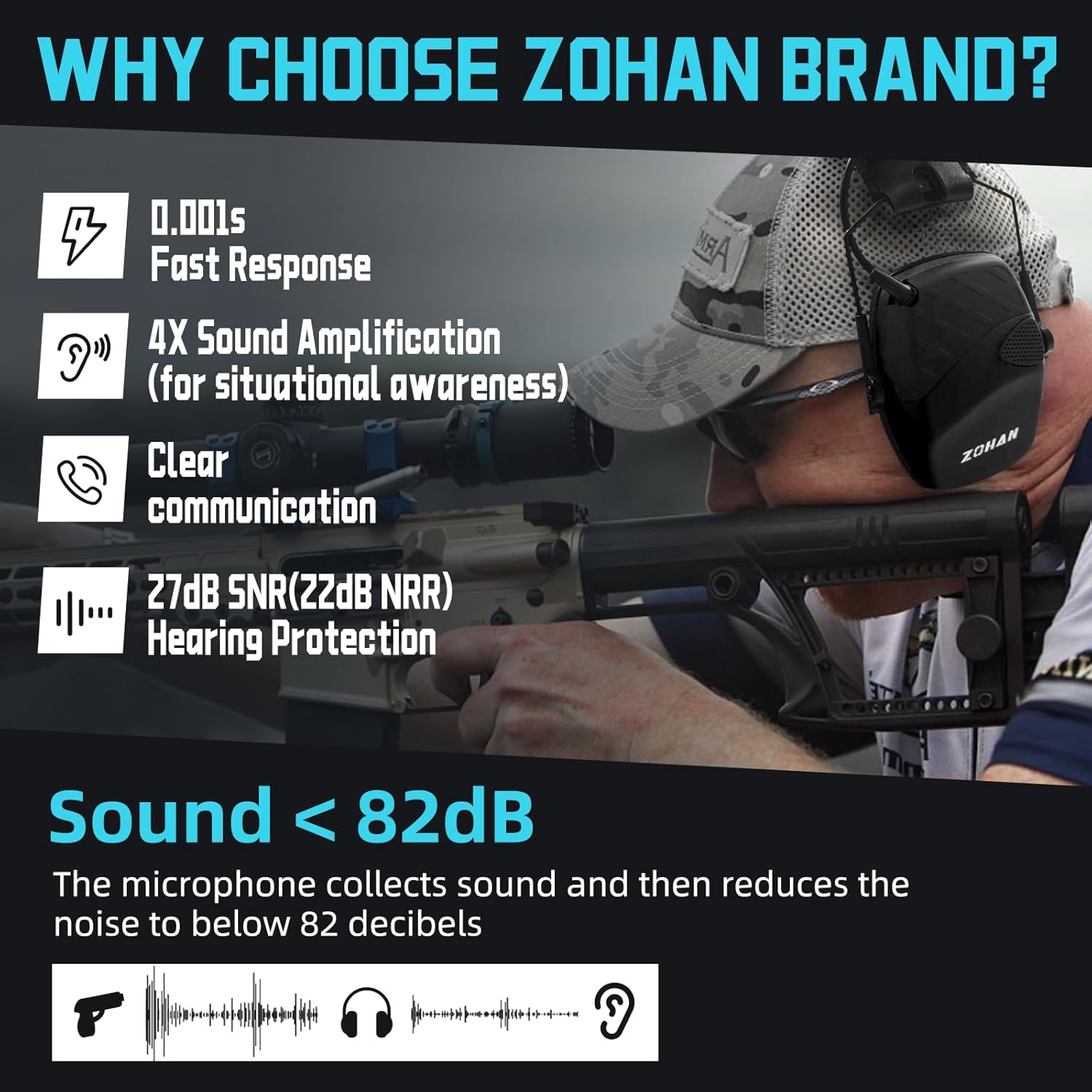 ZOHAN EM054 electronic ear protection for shooting range with adjustable headband and noise-canceling ear cups.