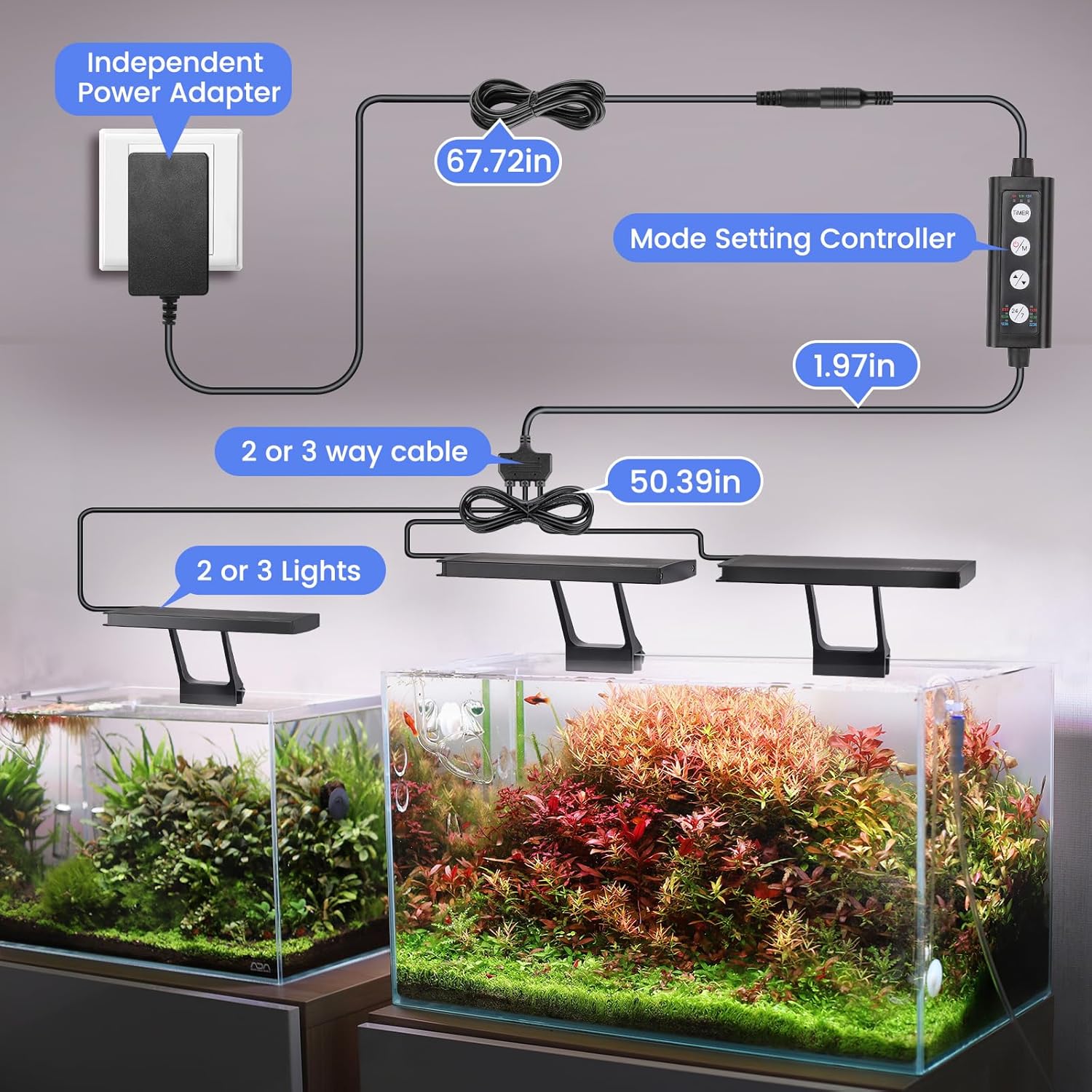 hygger clip-on aquarium LED light with multi-channel controller mounted on fish tank, providing bright, adjustable illumination for aquatic tanks