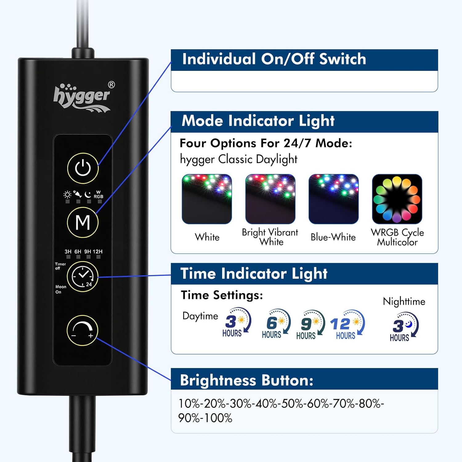 hygger auto on/off aquarium LED light displaying four lighting modes and full spectrum illumination for fish tanks