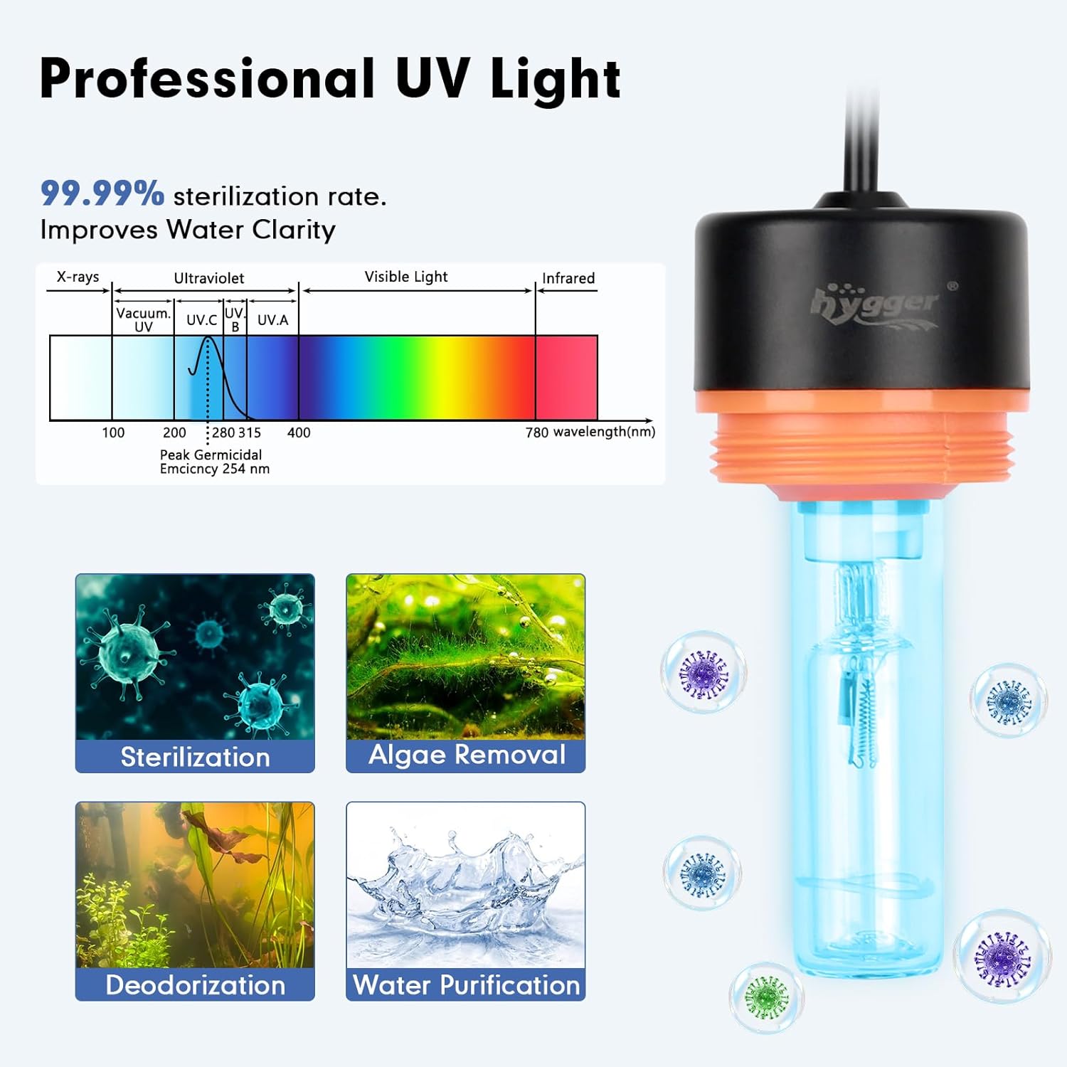 hygger Aquarium U-V Light with Timer showing a sleek, 360° protective shield for aquarium illumination and UV sterilization.