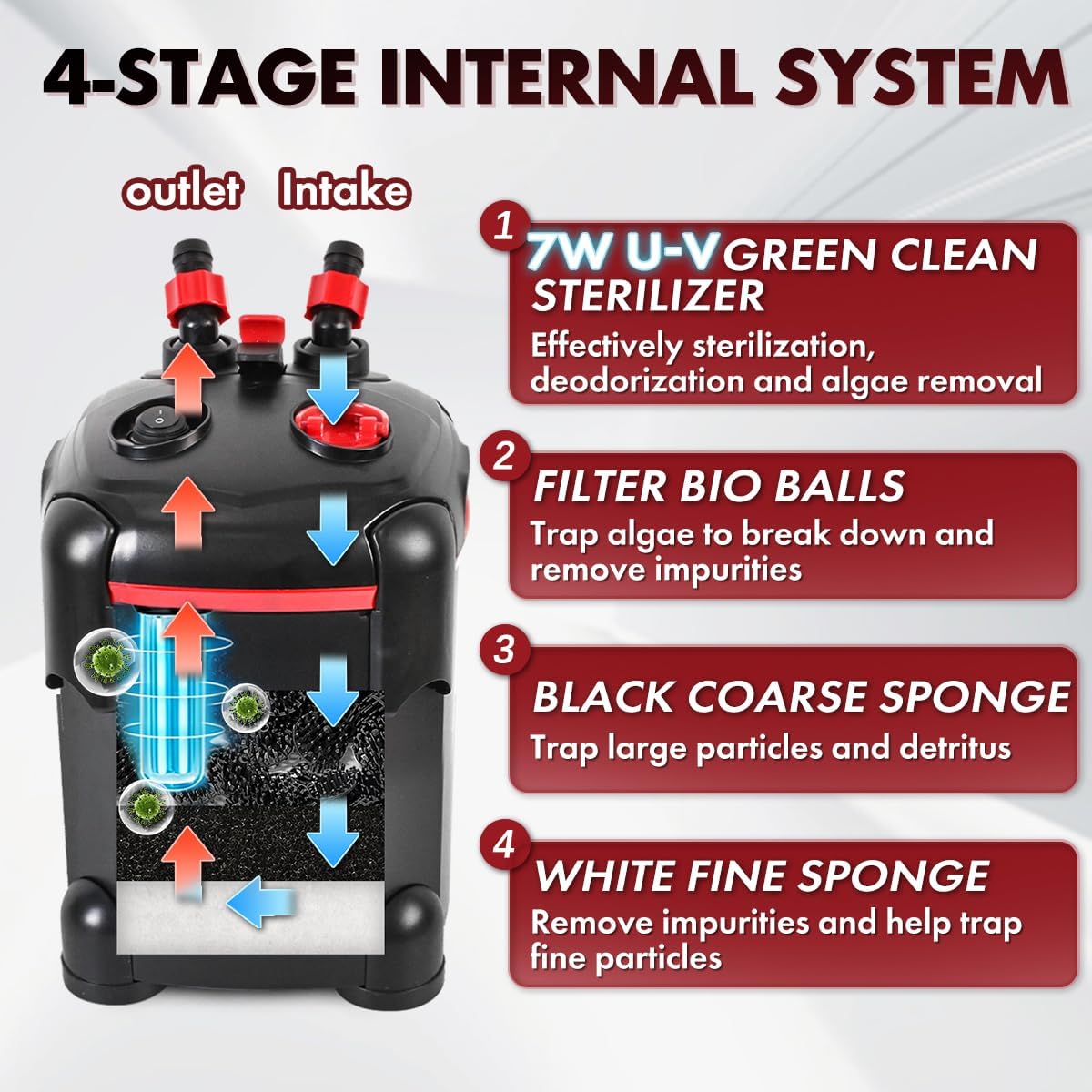 225GPH Canister Filter, External Aquarium Filter Ultra-Quiet Water Circulation