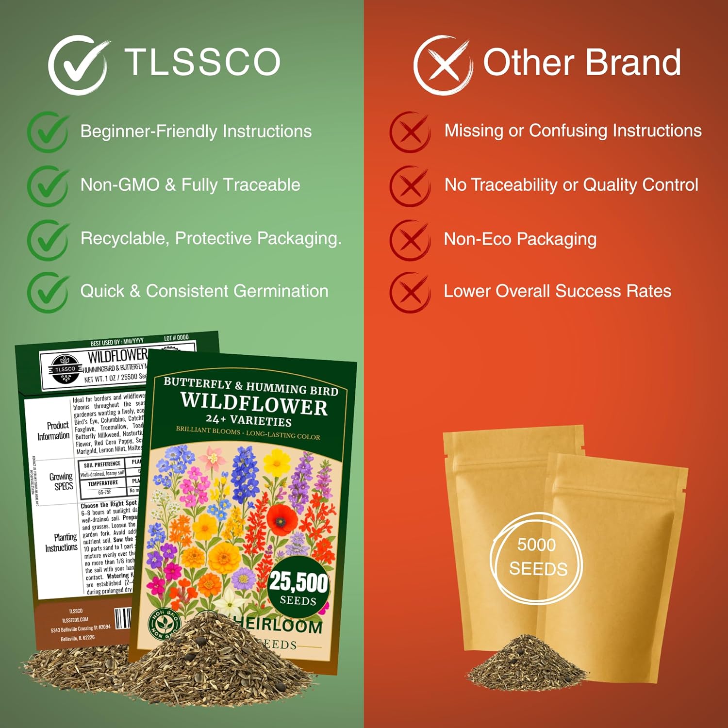 25450+ Wildflower Seeds, Pack for 2026 USA Premium Non-GMO Butterfly