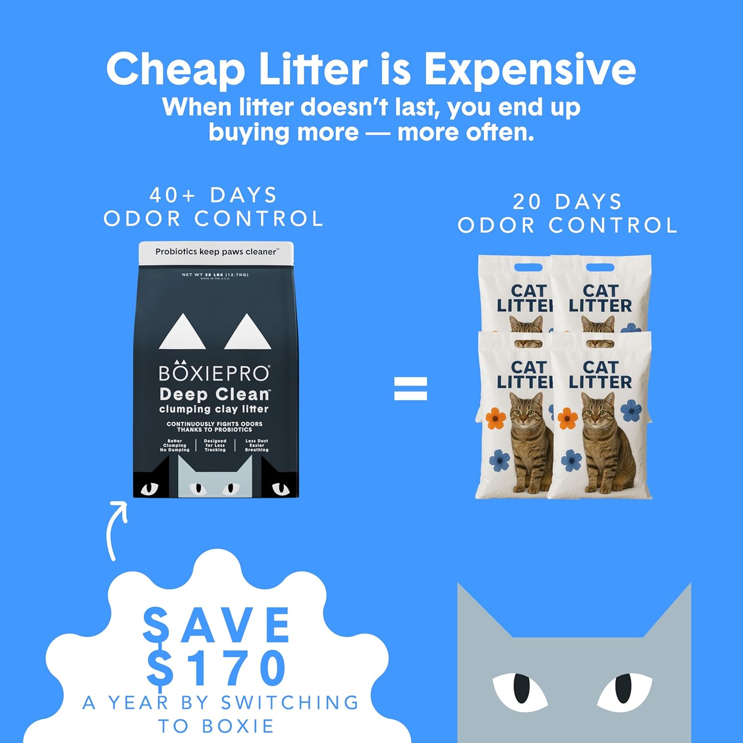 BoxiePro probiotic cat litter with clumping clay, odor control, dust-free, fragrance-free, 16 lb bag for odor elimination.