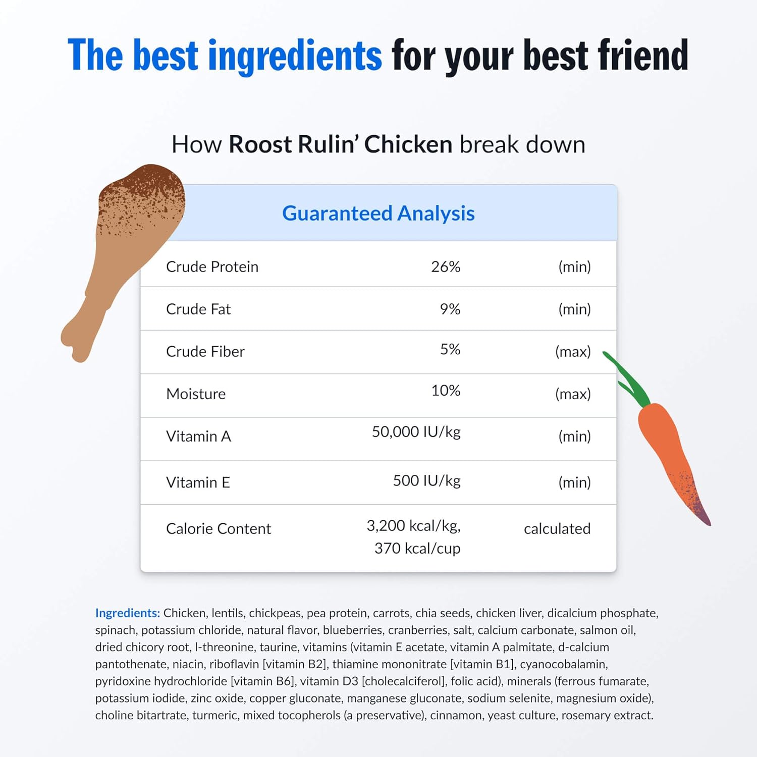 PetPlate Roost Rulin' Chicken dry dog food by Elefair, gently baked and air-dried, human-grade dog food with visible chicken pieces.