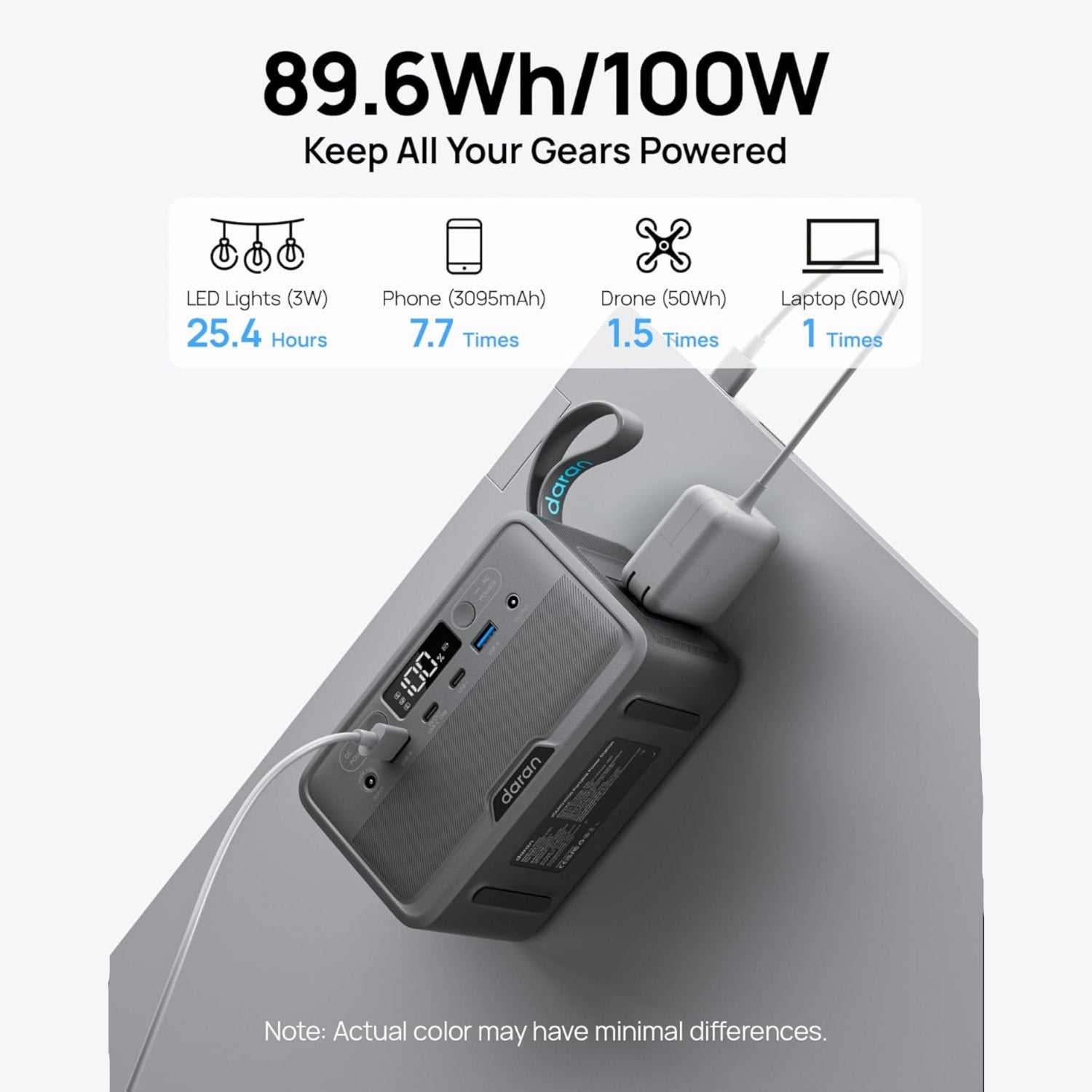 Power bank with charging capabilities for LED lights, phone, drone, and laptop on a white background.