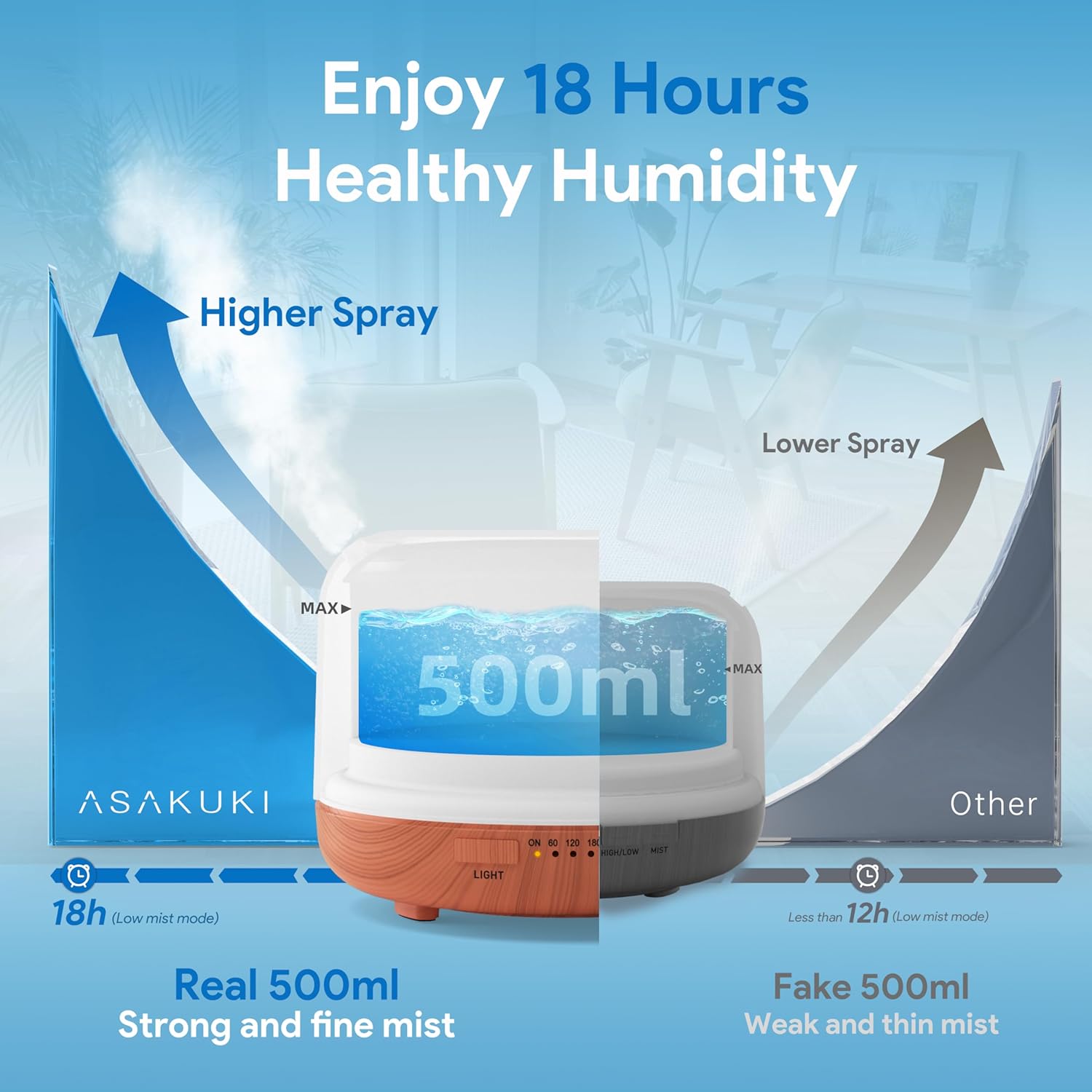 ASAKUKI 500ML essential oil diffuser for home, aromatherapy diffuser with sleek design and mist output for relaxing ambiance