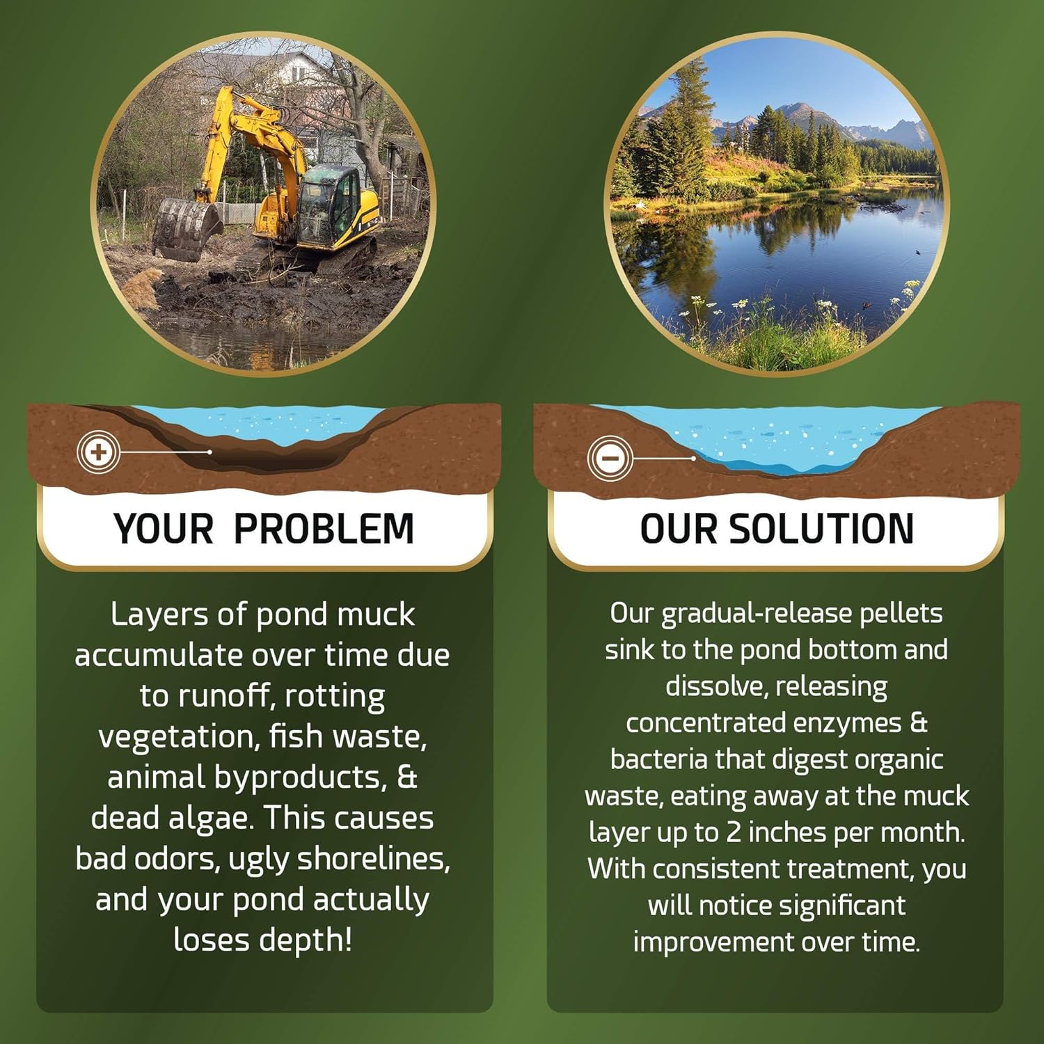 Cabin Obsession pond sludge remover with 5 pounds of beneficial pond bacteria and enzymes for pond cleaning and clarity.
