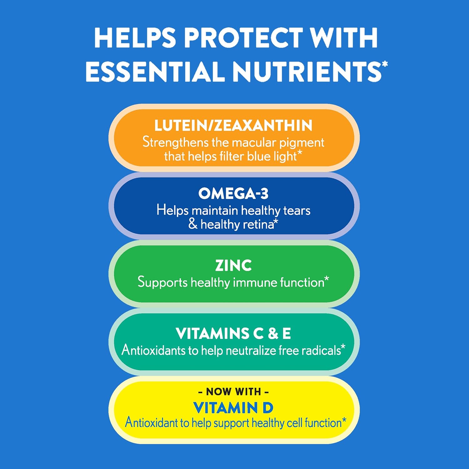 Ocuvite 50+ eye vitamin and mineral supplement bottle with label showing multivitamin ingredients and Ocuvite branding.