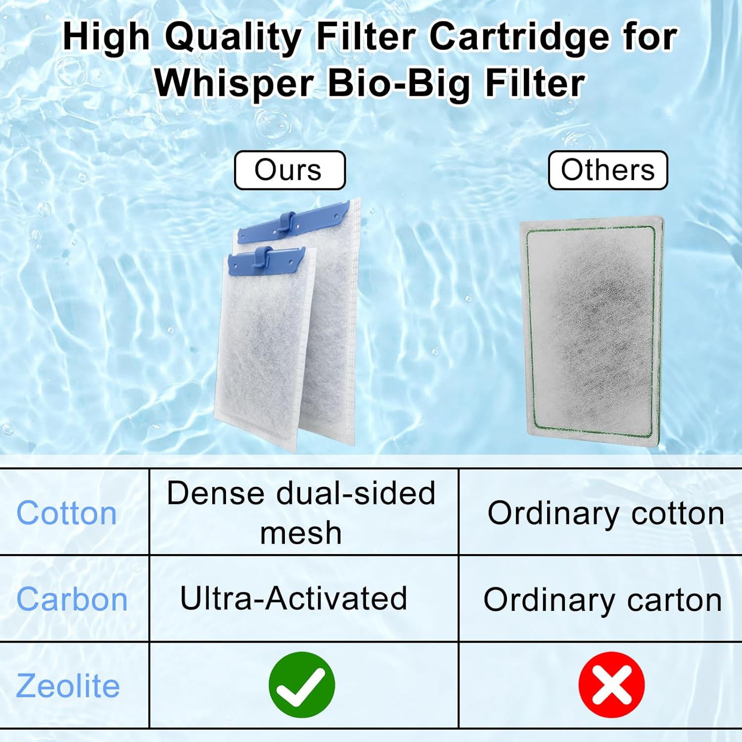 Six Pryitier filter cartridges compatible with Whisper Bio-Bag filters, shown in a large pack for efficient filtration.