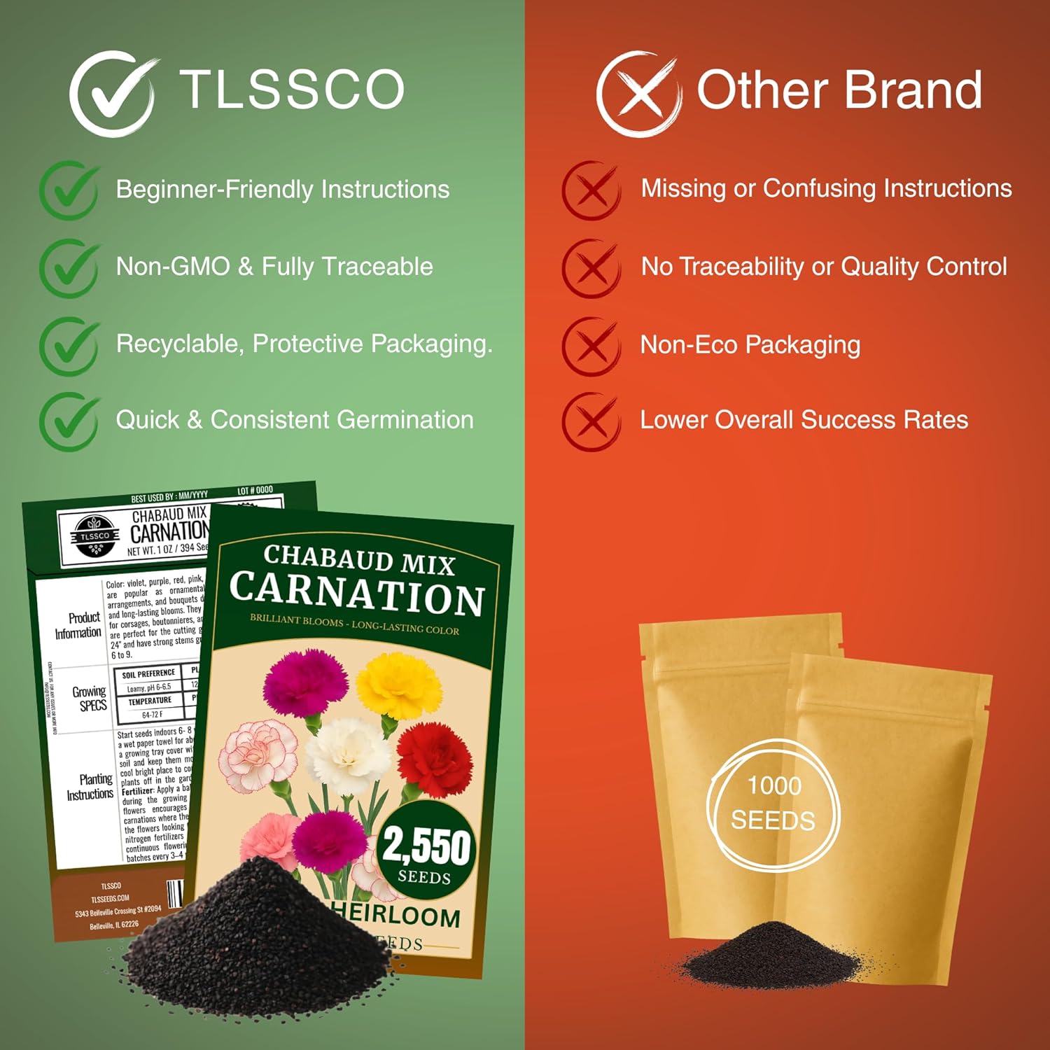 2550+ Carnation Flower Seeds for Planting, Pack for 2026 USA Premium