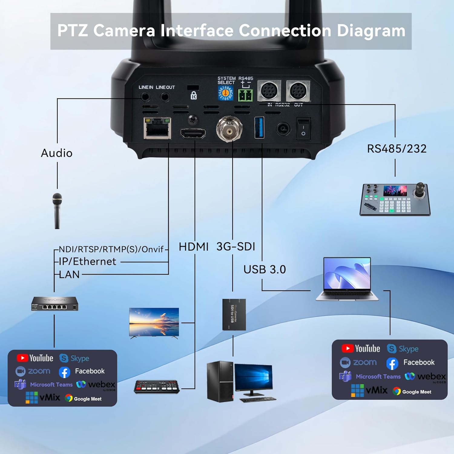TONGVEO NDI PTZ Camera with AI Auto-Tracking: 20X Optical Zoom HDMI SDI USB