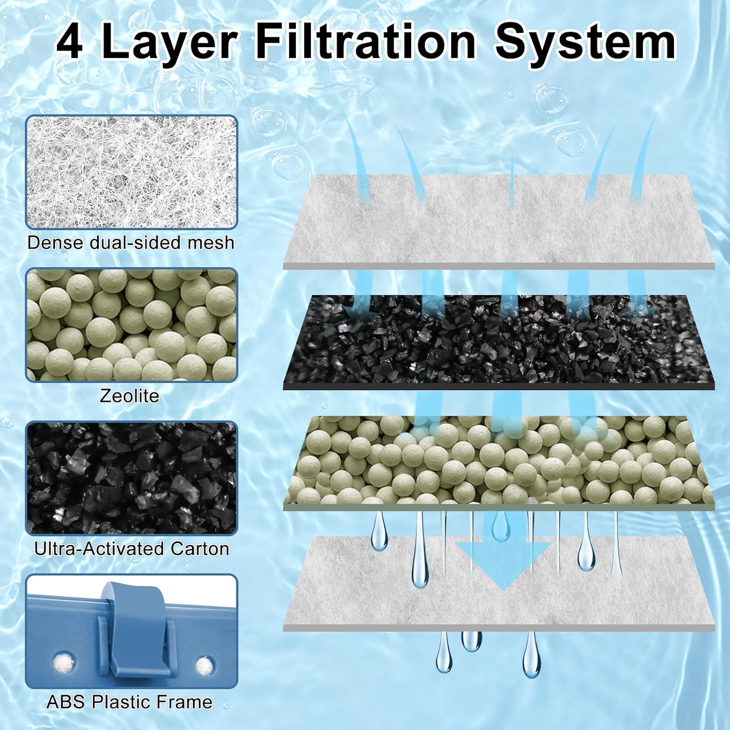 Six Pryitier filter cartridges compatible with Whisper Bio-Bag filters, large size, shown in a neat package.