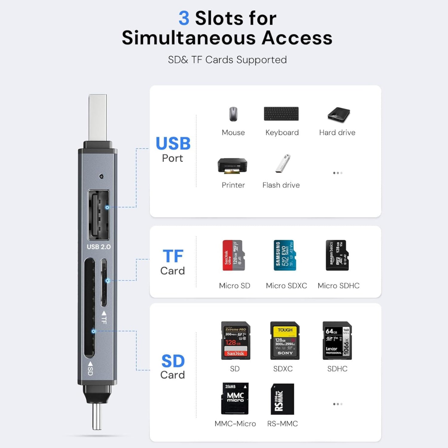 Dockteck SD Card Reader with 3 slots, USB 3.0 super speed USB 5G SD/TF card reader for fast data transfer