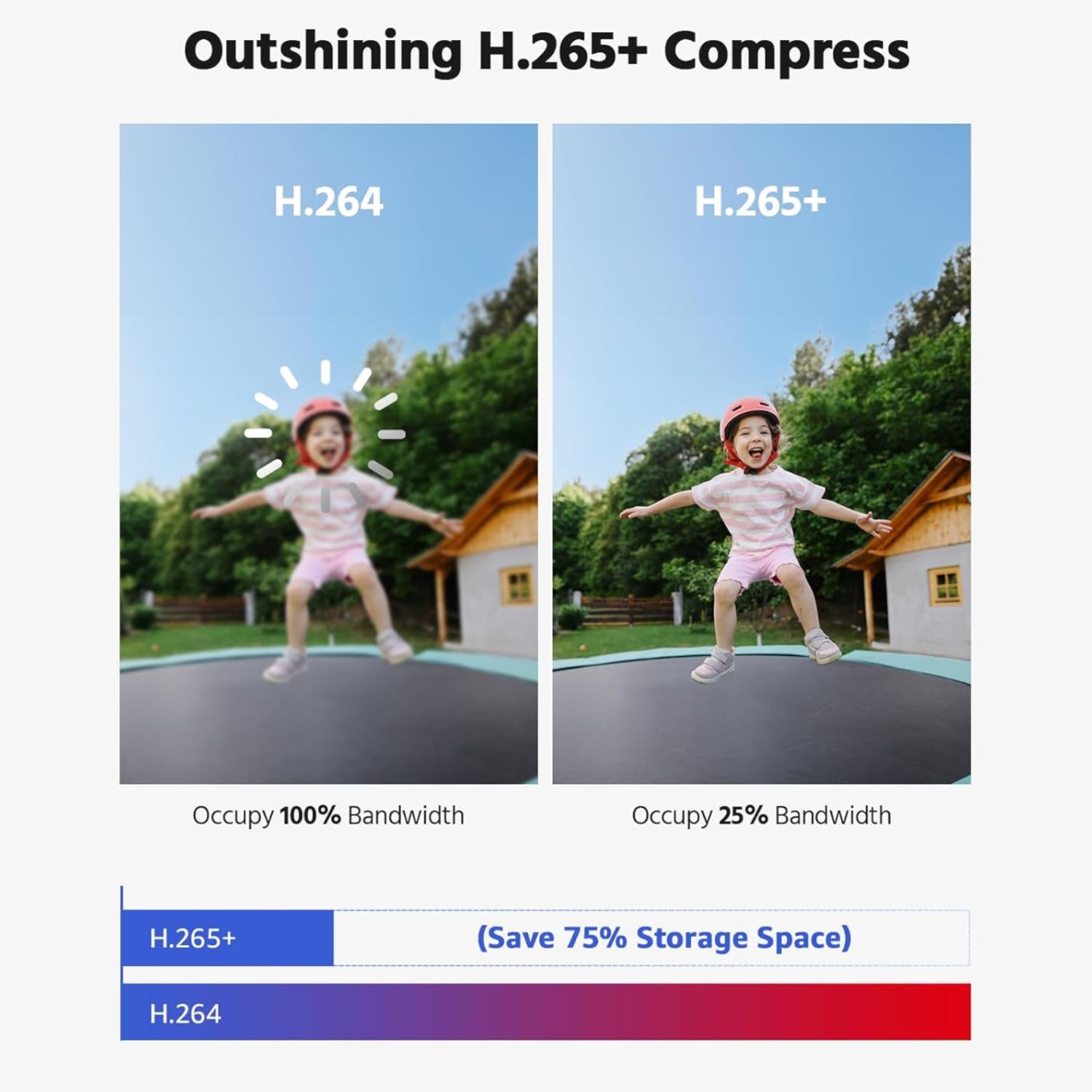 ANNKE 3K Lite Wired Security Camera System Outdoor with AI Human/Vehicle