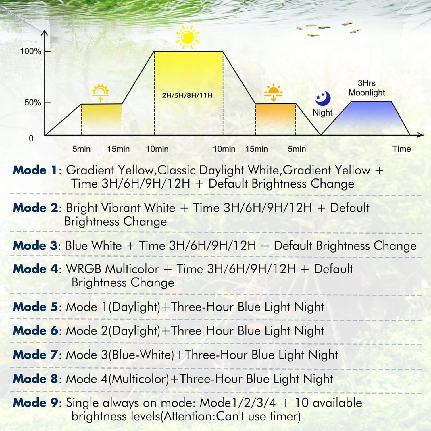 hygger auto on/off aquarium LED light with full spectrum, 4 lighting modes, perfect for freshwater or saltwater fish tanks