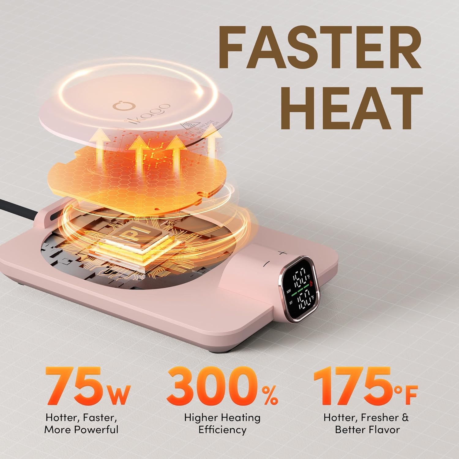 Coffee Mug Warmer & iKago Mug Set, Accurate Temperature Control