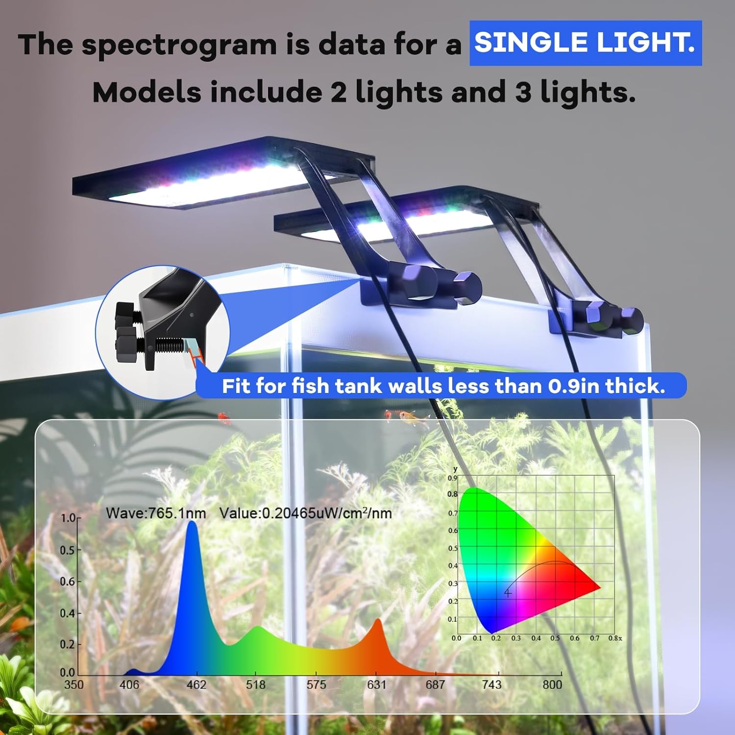 hygger clip-on aquarium LED light with multi-channel controller illuminating fish tank with adjustable brightness and color options