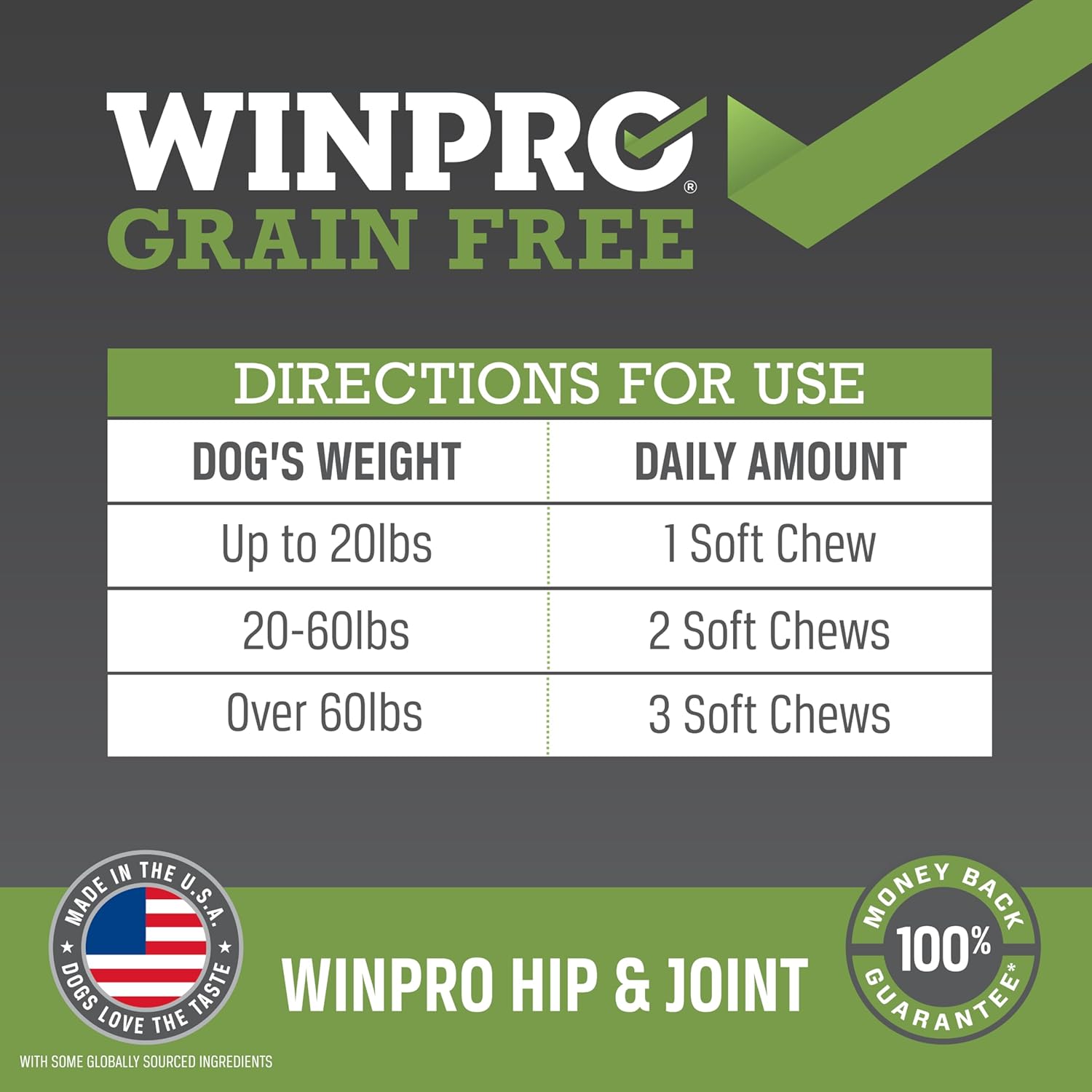 WINPRO Hip & Joint Supplement for Dogs plasma-powered soft chews showing soft chew treats in a package