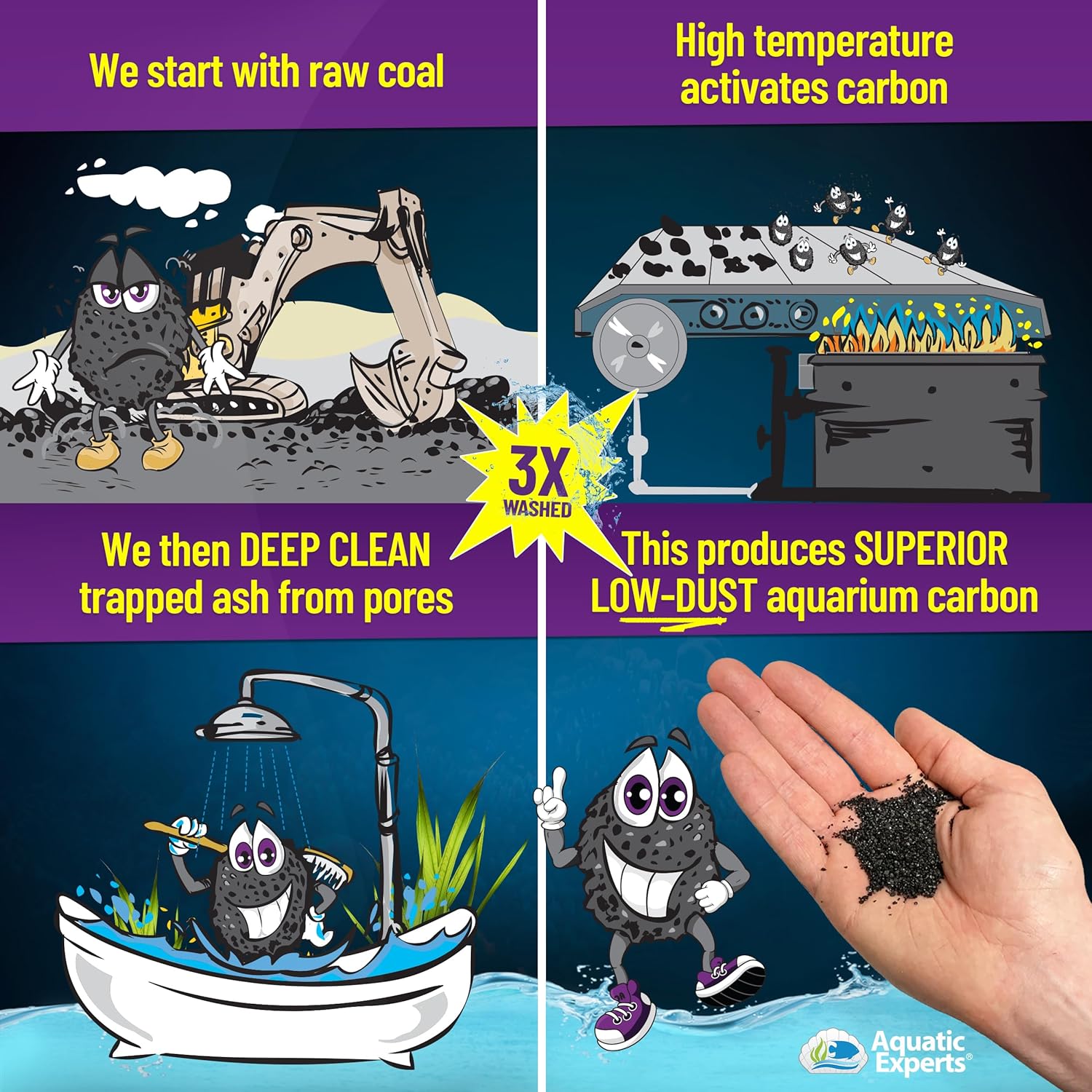 Premium Activated Carbon, Aquarium Carbon for Fish Tank Filter, Aquarium Filter Media