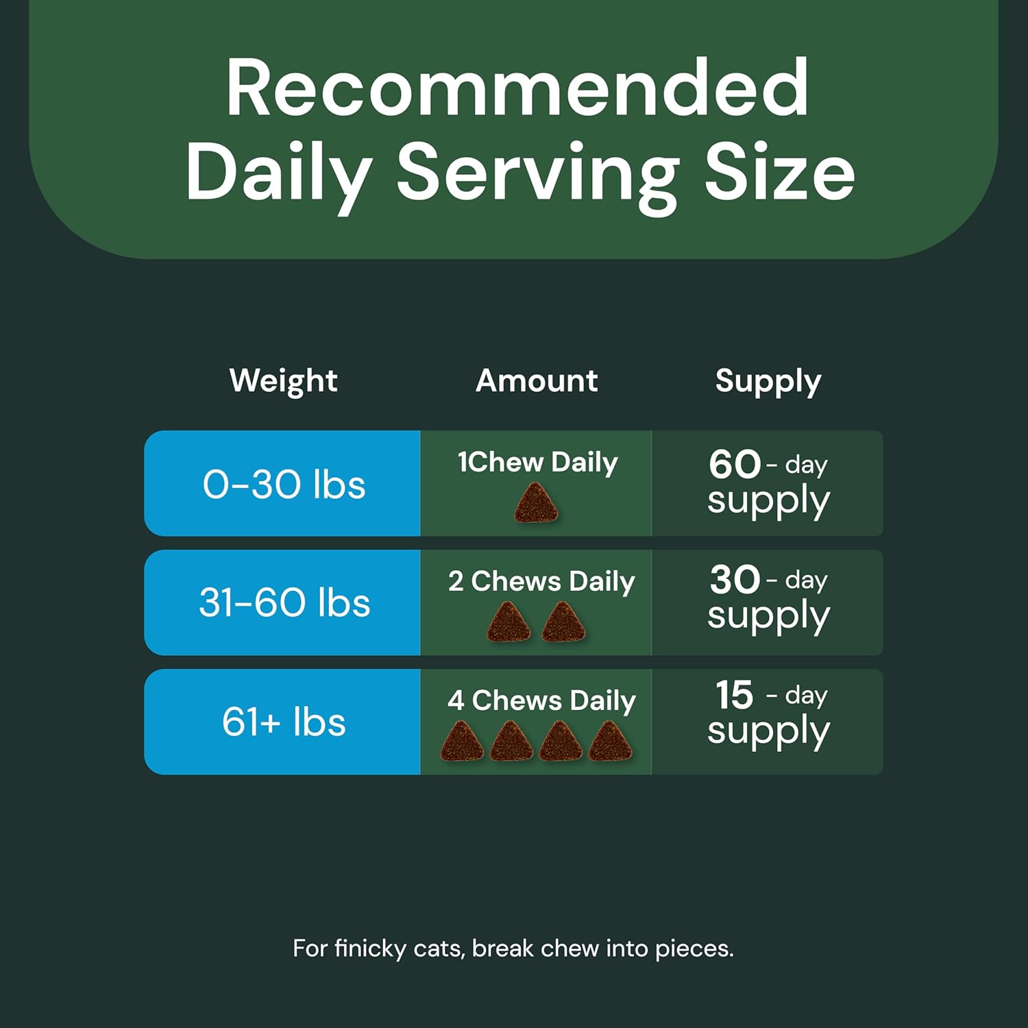 Vetriscience Veterinary Strength Kidney Health Chews for pets with balanced formula, showing the chews in the package.