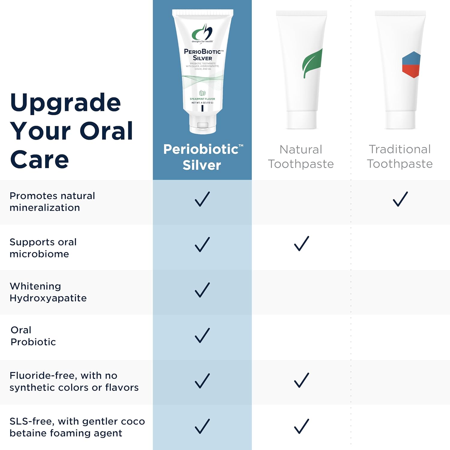Designs for Health PerioBiotic Silver Hydroxyapatite fluoride-free toothpaste tube with label and cap visible.