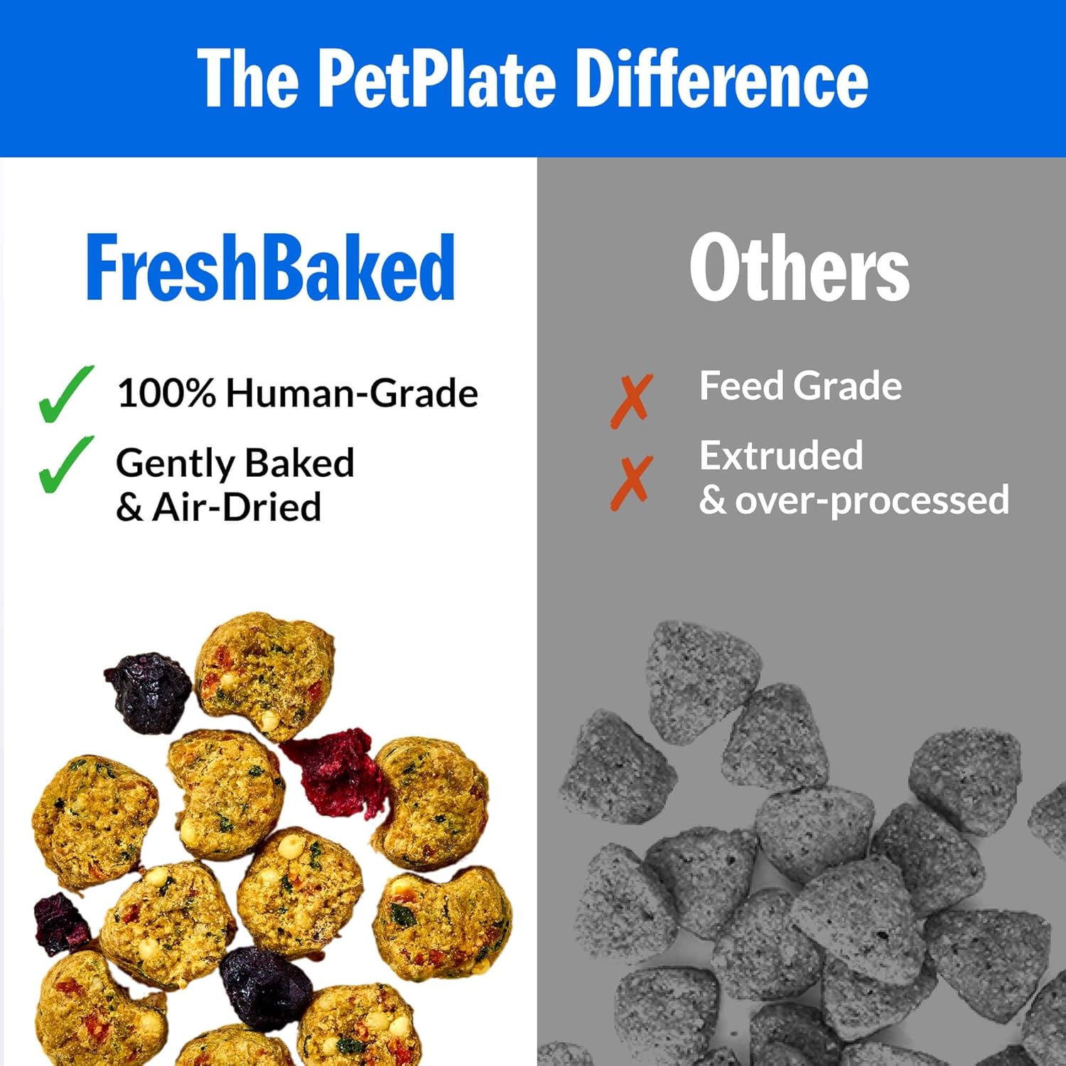 Elefair PetPlate Roost Rulin' Chicken dry dog food bag showing Gently Baked and Air-Dried, human-grade dog food packaging.