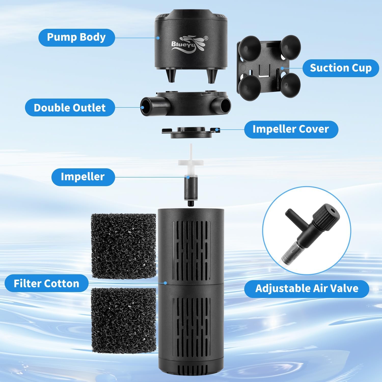 BlueYu 4-in-1 aquarium filter for 30-80 gallon fish tanks, showing multi-stage filtration system in action.