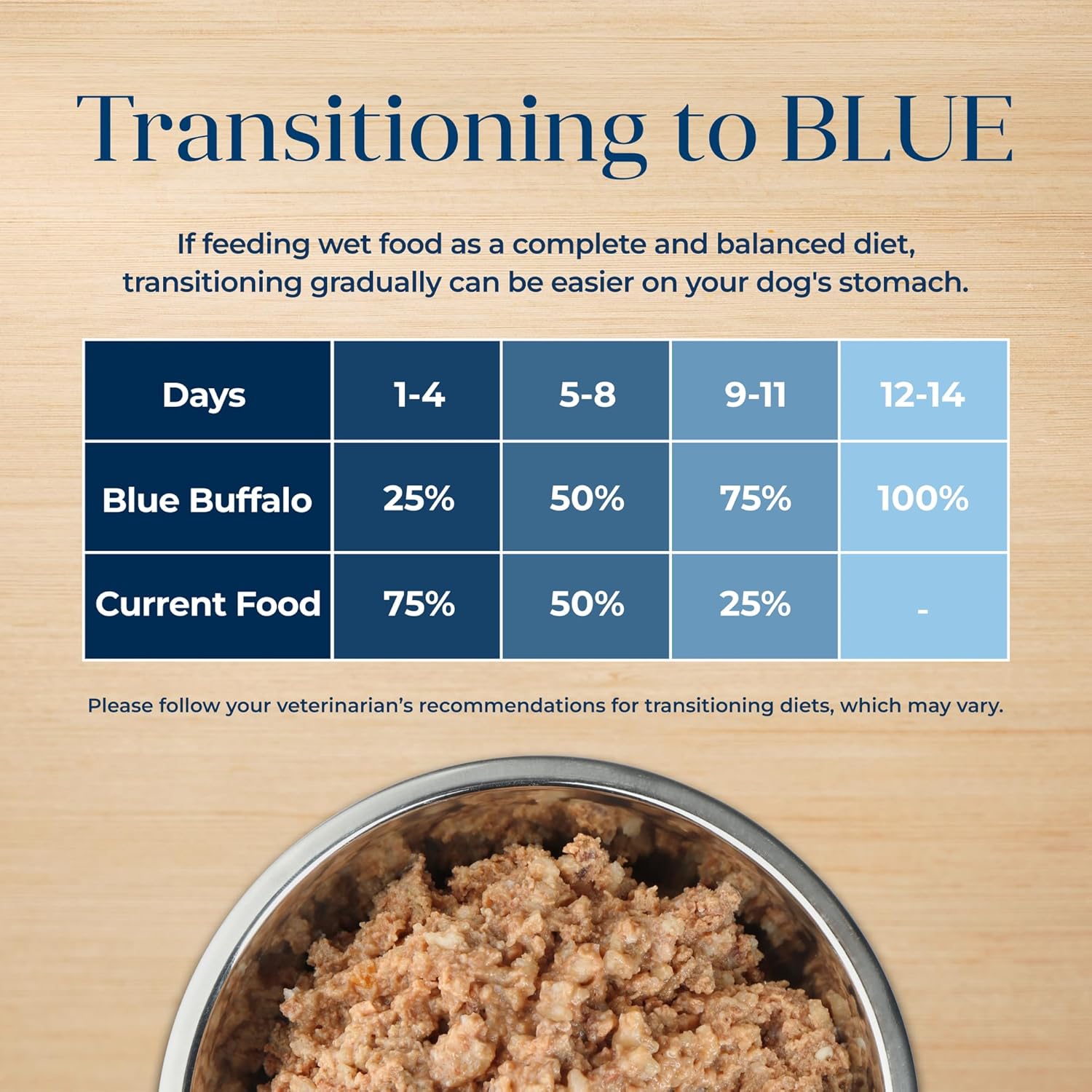 Blue Buffalo Basics senior grain-free wet dog food for skin and stomach care, featuring a can of Blue Buffalo dog food.