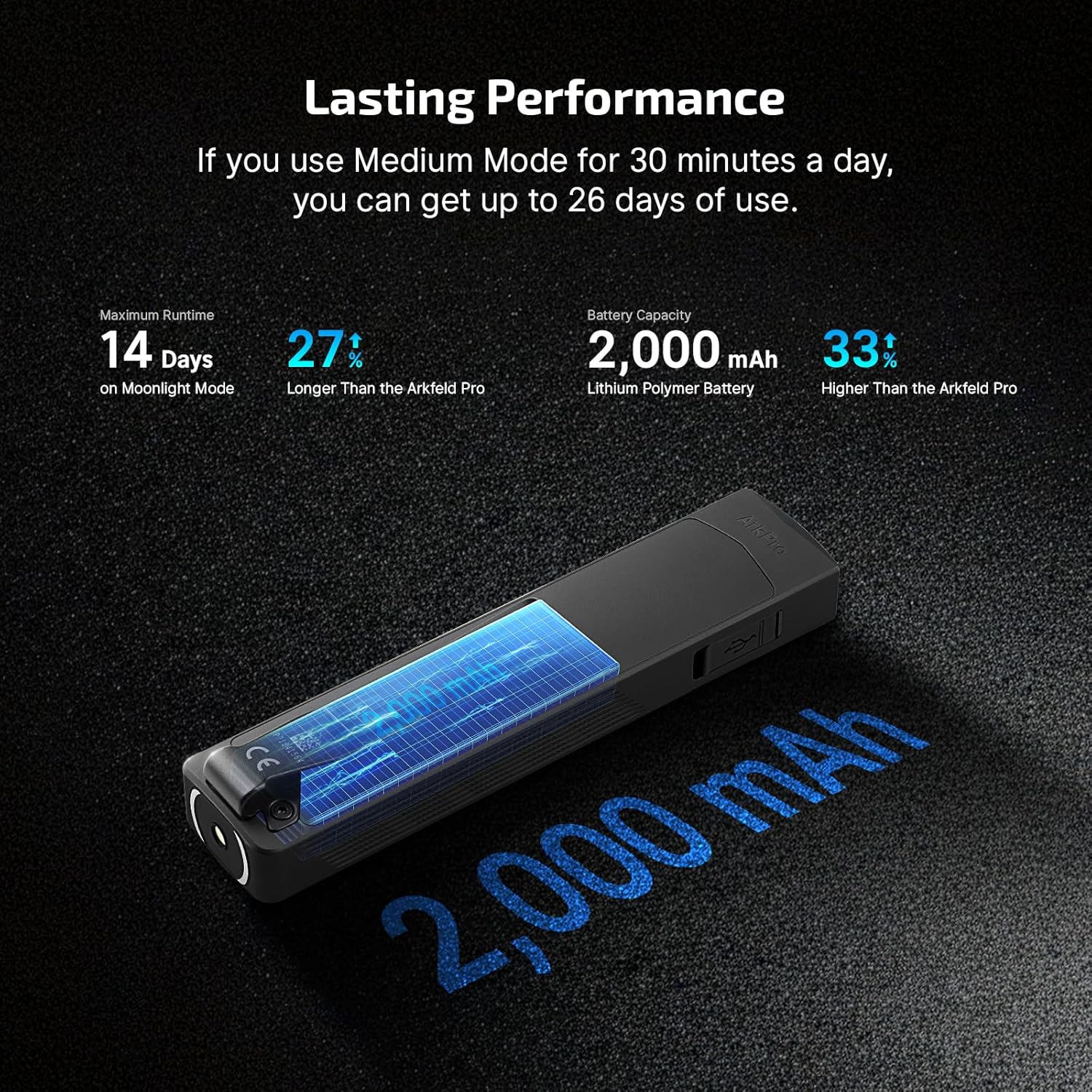 OLIGHT ArkPro EDC Flat Flashlight Rechargeable with Green Beam