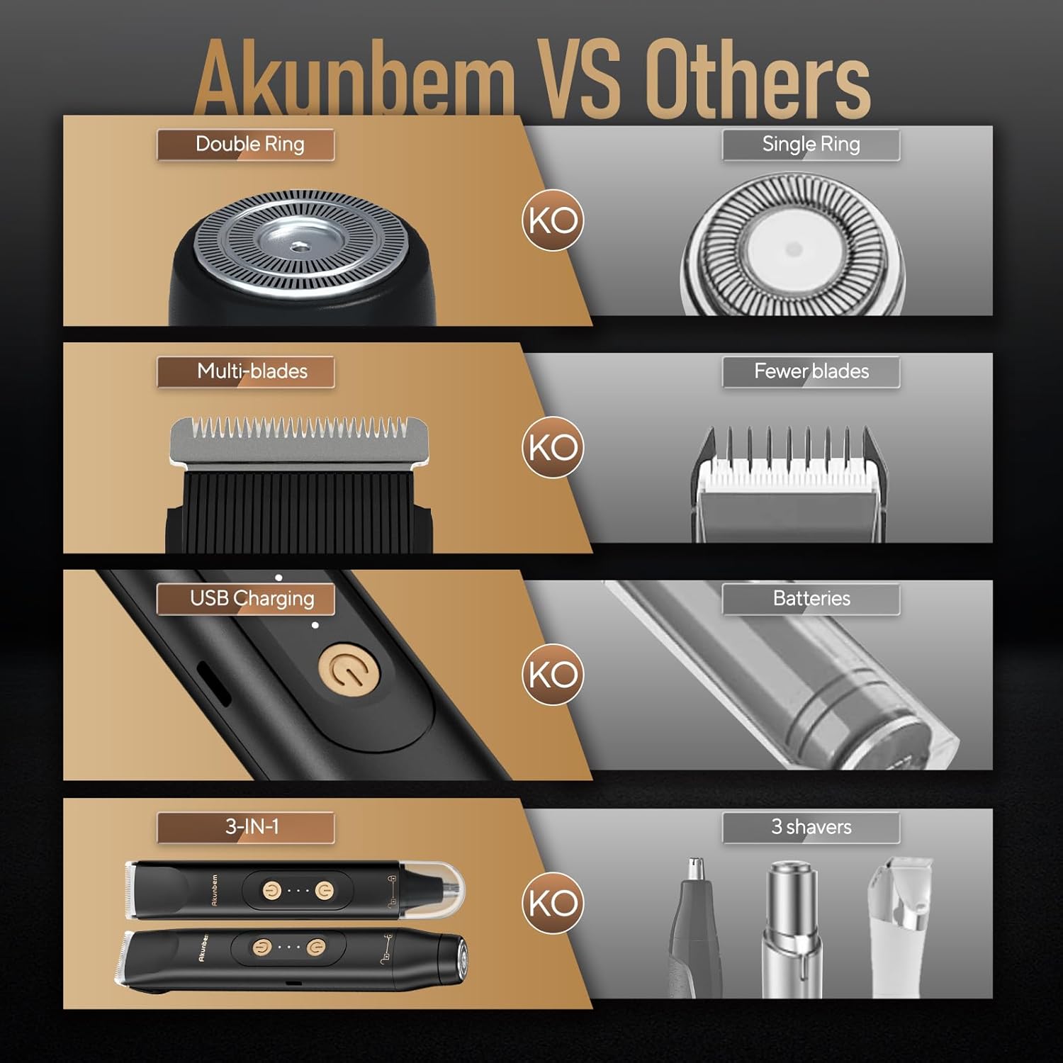 Akunbem groin and body hair trimmer for men and women, electric bikini shaver with precision blades for pubic and body grooming.