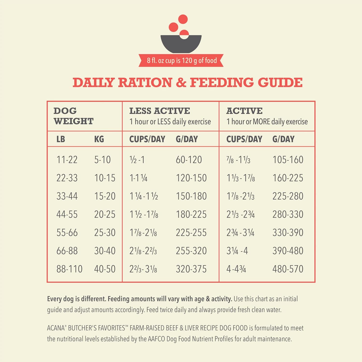 ACANA Butcher’s Favorites Grain-Free Dry Dog Food Farm-Raised Beef & Liver